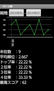 How to get 麻雀スコアシート - MJScoreSheet patch 1.3.2 apk for laptop
