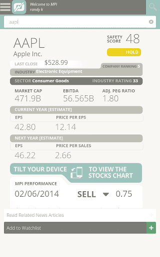 【免費財經App】Market Power Indicator-APP點子