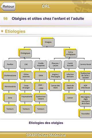SMARTfiches ORL Free Screen 2