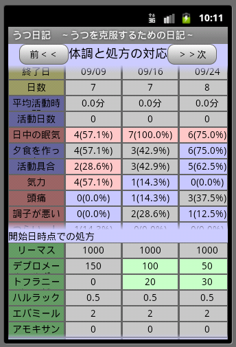 Box 優質雲端硬碟，使用手機APP登入，免費獲得50GB儲存空間 ...