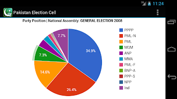 Pakistan Election Cell APK capture d'écran Thumbnail #7