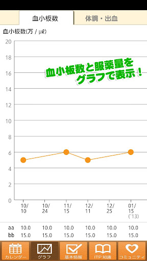 【免費醫療App】ITPダイアリー-APP點子