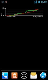 Free Download Calls Graph APK for Android