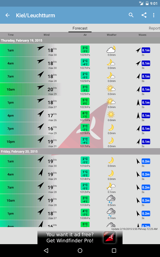 Windfinder 10 Jours – Windfinder Gratuit – JTGJ