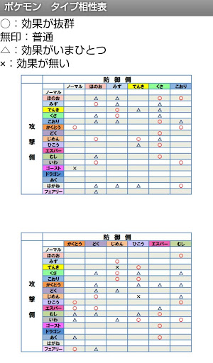 ポケモン タイプ相性表