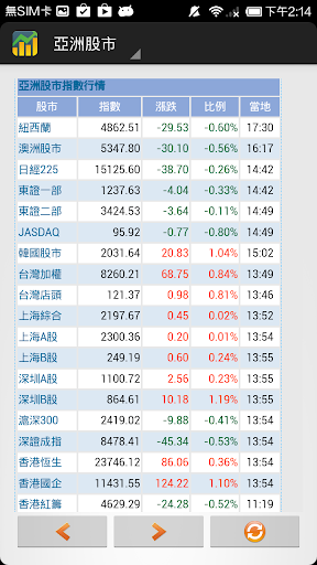 全球指數通 - 股市.債券.基金