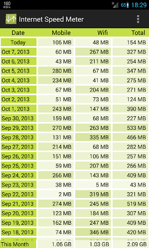 Memuat... - Internet Speed Meter untuk Android