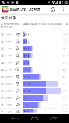 【免費健康App】全国空气质量 - China Air Quality-APP點子