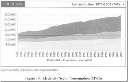 NZ-PowerConsumption-1975-2003