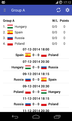 EHF Euro Results