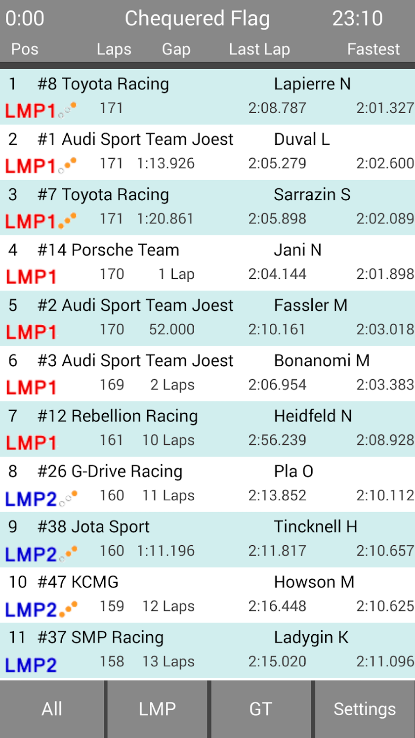 Le Mans &amp; WEC Live Timing Pro Screen 2