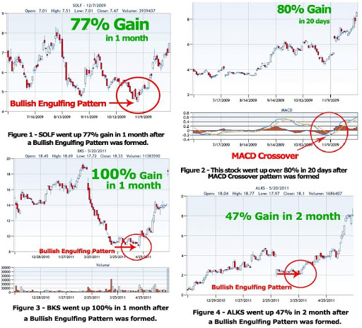 免費下載財經APP|Stock Market Winners app開箱文|APP開箱王