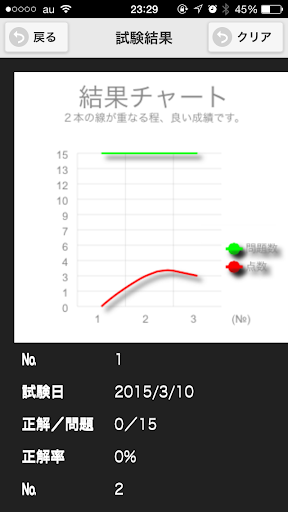 【免費教育App】LPICレベル1 101試験無料問題集-APP點子