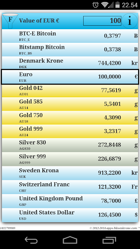 Currency Gold Silver Bitcoin