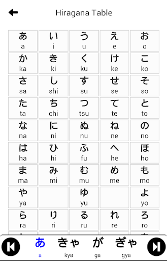 Begin Japanese Hiragana