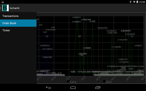 bchart4