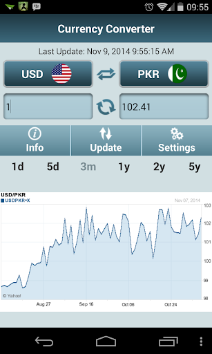 Currency Converter