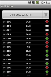 Free Download Latest Gold Prices APK for Android