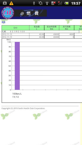 【免費商業App】CIR@燃費-APP點子