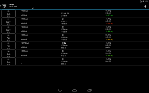 【免費生產應用App】Mileage Fuel Log Manager-APP點子