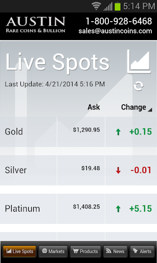 Austin Coins Market Tracker