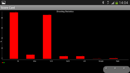 Free Clay Shooting Score Card APK for PC