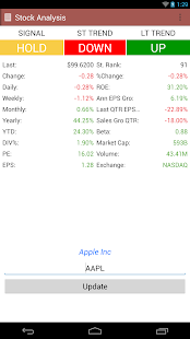 How to install Market Trend Signal 1.9 mod apk for laptop