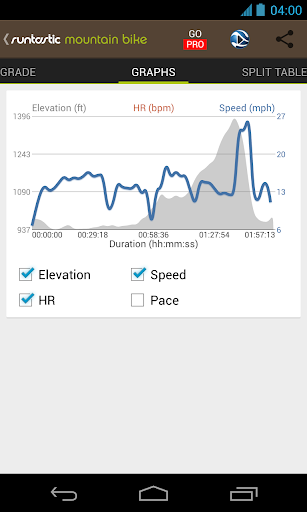 免費下載健康APP|Runtastic Mountain Bike山地车软件 app開箱文|APP開箱王