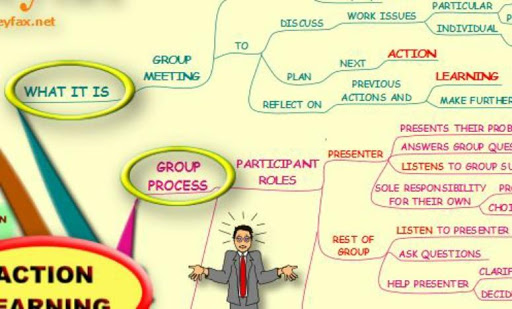 【免費商業App】Action Learning - Mind Map-APP點子