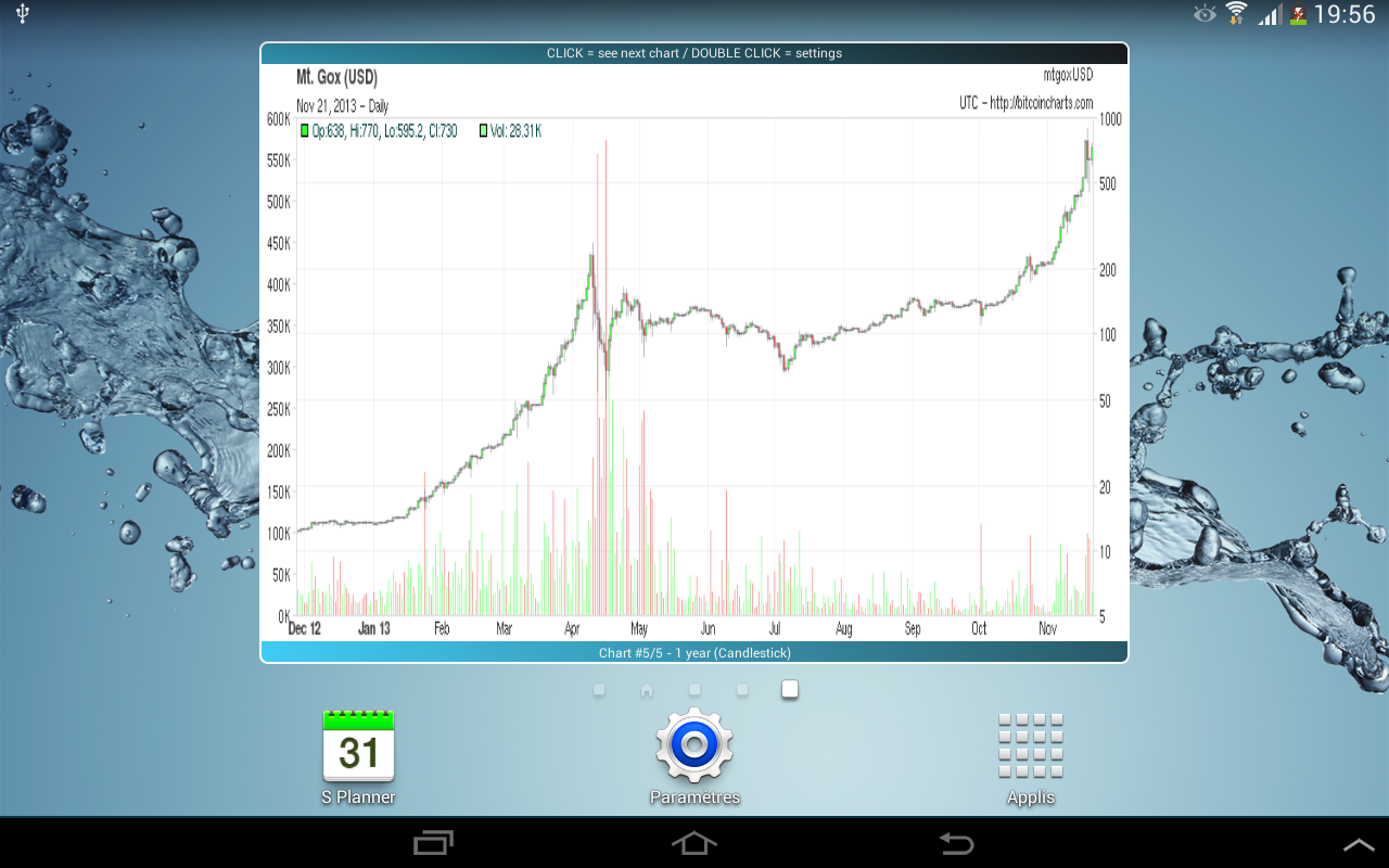 Bitcoin Chart Widget PRO — приложение на Android