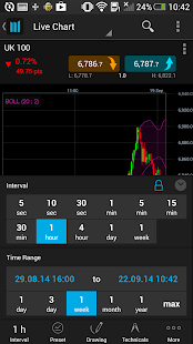 Cmc Cfd And Forex Trading App Apprecs