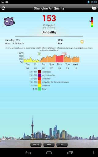 Shanghai Air Quality 上海空气质量