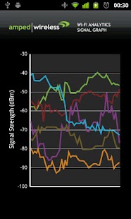 Wi-Fi Analytics Tool