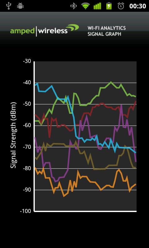 Wi-Fi Analytics Tool - screenshot