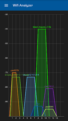 Wifi Analyzer