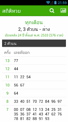 Lottery Statistics สถิติหวย