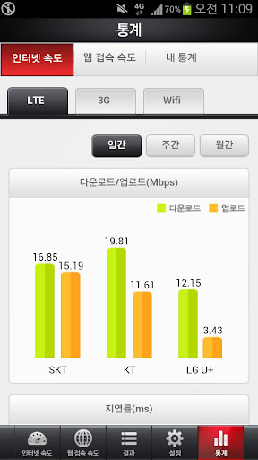 【免費工具App】무선인터넷 속도측정-APP點子