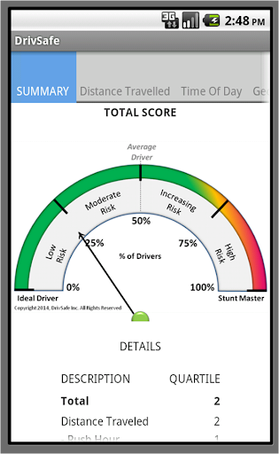 DrivSafe