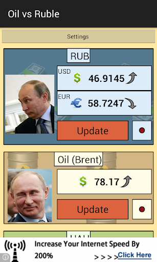 Oil vs Ruble