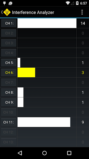 Interference Analyzer