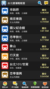 免費下載旅遊APP|捷運輕鬆查 - 運票價與行駛時間查詢 app開箱文|APP開箱王