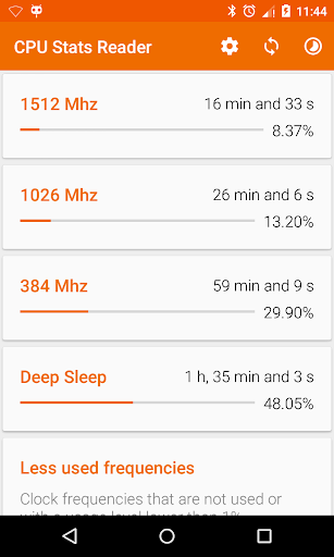 CPU Stats Reader