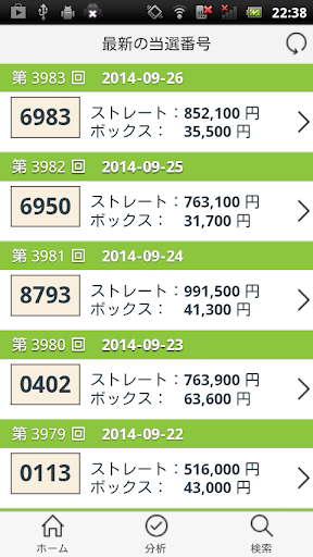 ナンバーズ4通信 Numbers4当選数字分析