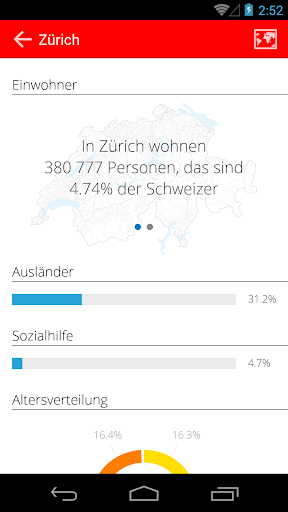 Schweizer Gemeinden Porträts