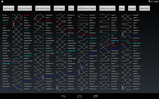 Bumps Chart