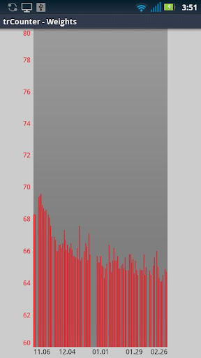 免費下載健康APP|trCounter - Count and record app開箱文|APP開箱王