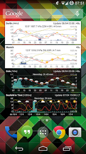 Meteogram Widget - Donate Screenshot