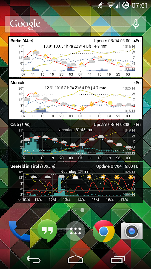    Meteogram Widget - Donate- screenshot  