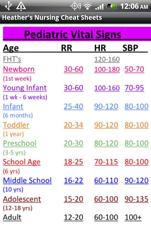 Heathers Nursing Cheat Sheets Screen 2