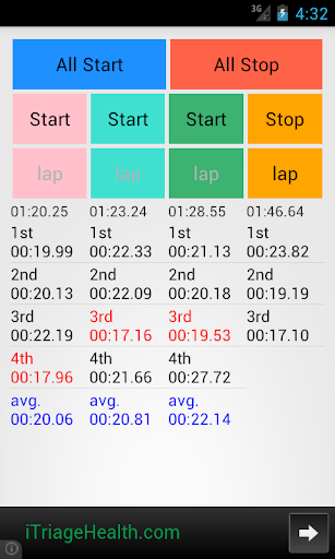 【免費工具App】MultipleStopWatch-APP點子